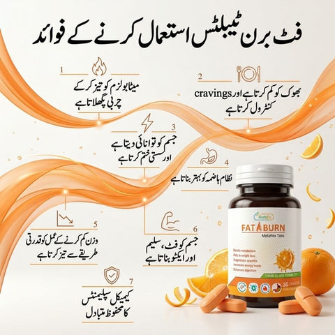 Fatburn Tablets Orange Buy 1 Get 1 Free