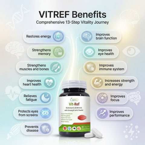 VitRef
