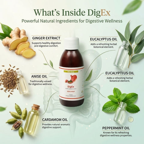 DigEx